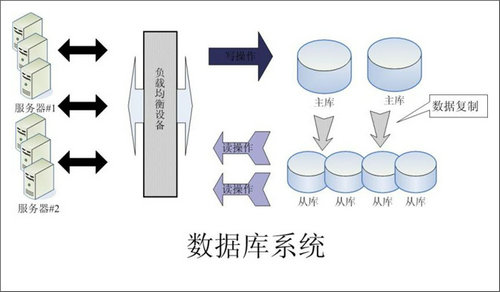 企业该如何选择乐动在线官网-乐动在线（中国）数据库