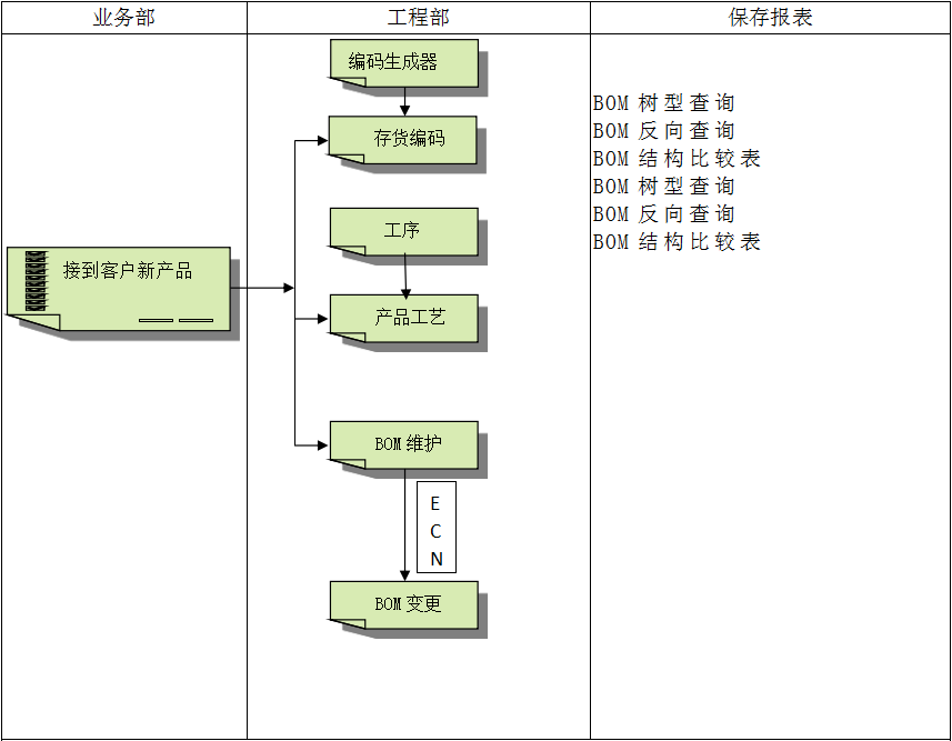 企业建设顺景乐动在线官网-乐动在线（中国）管理系统有多重要?