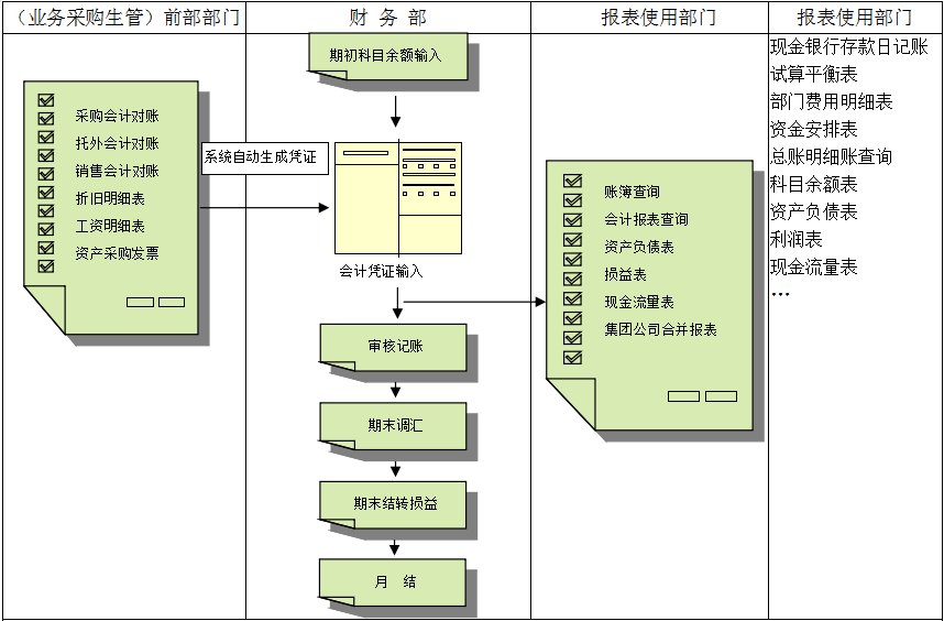 乐动在线官网-乐动在线（中国）价值不仅只是依赖软件，而是企业对其的应用
