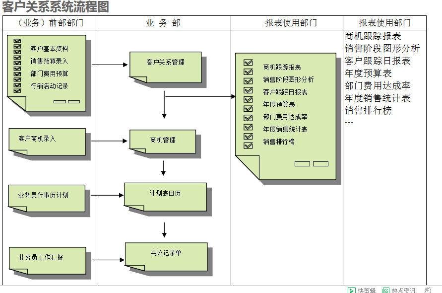 　乐动在线官网-乐动在线（中国）系统的具体操作步骤是怎样的